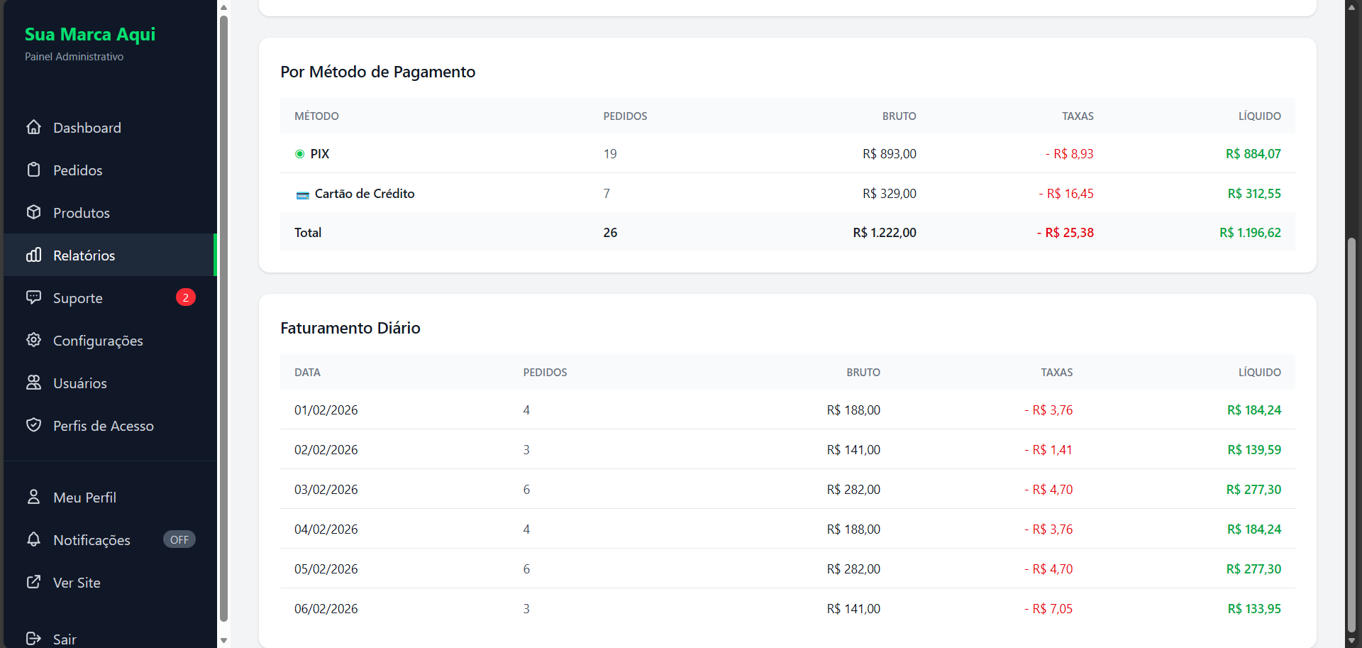 Relatórios - Detalhes